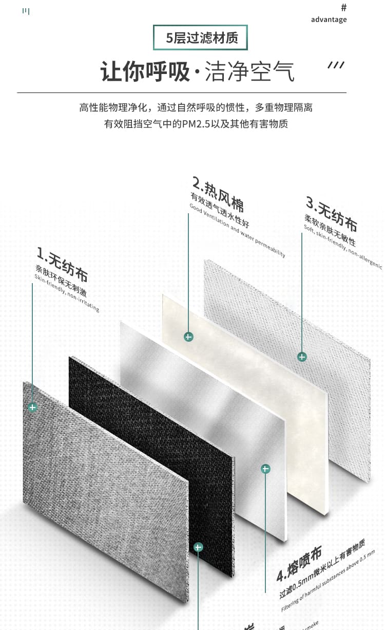 霍尼韦尔（Honeywell） H950 KN95 折叠式口罩 (耳带式、活性炭)